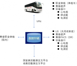 秉泰职业健康体检软件系统V9.0